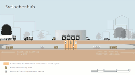 Zwischenhub, Grafik: Theo Sauerborn
